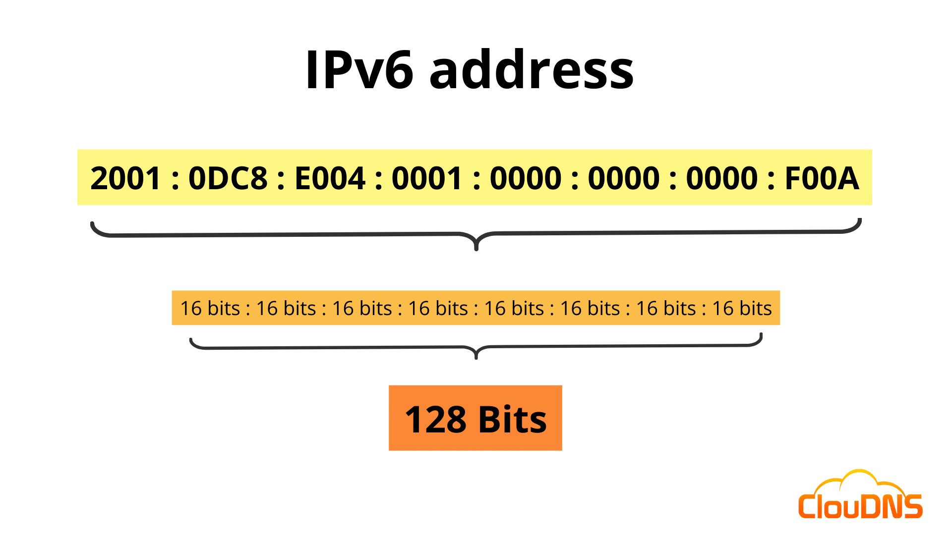 Ipv6 Routing Protocols Sunucun