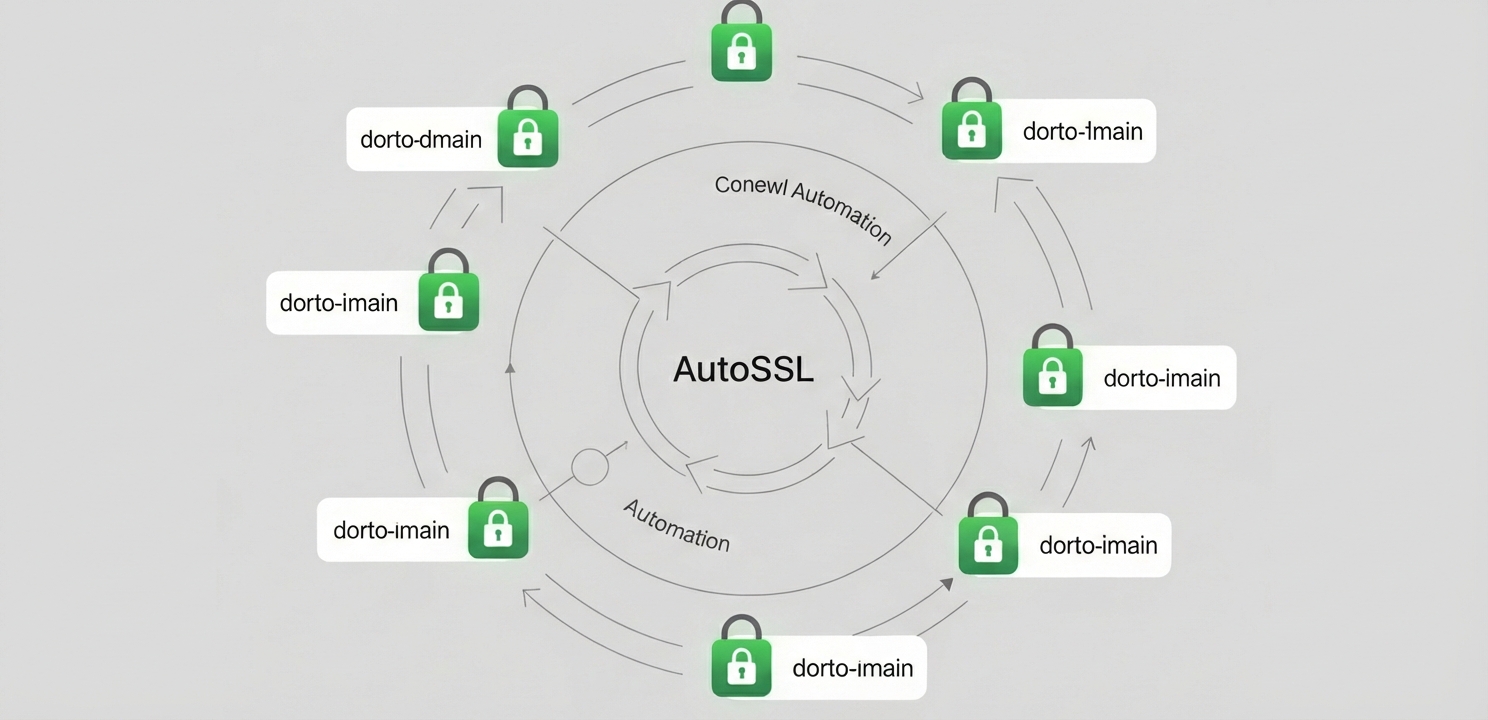 SSL Sertifikası Yenileme süreci, AutoSSL özelliği sayesinde cPanel üzerinde tam otomatik olarak güvenli bir şekilde yönetilir.
