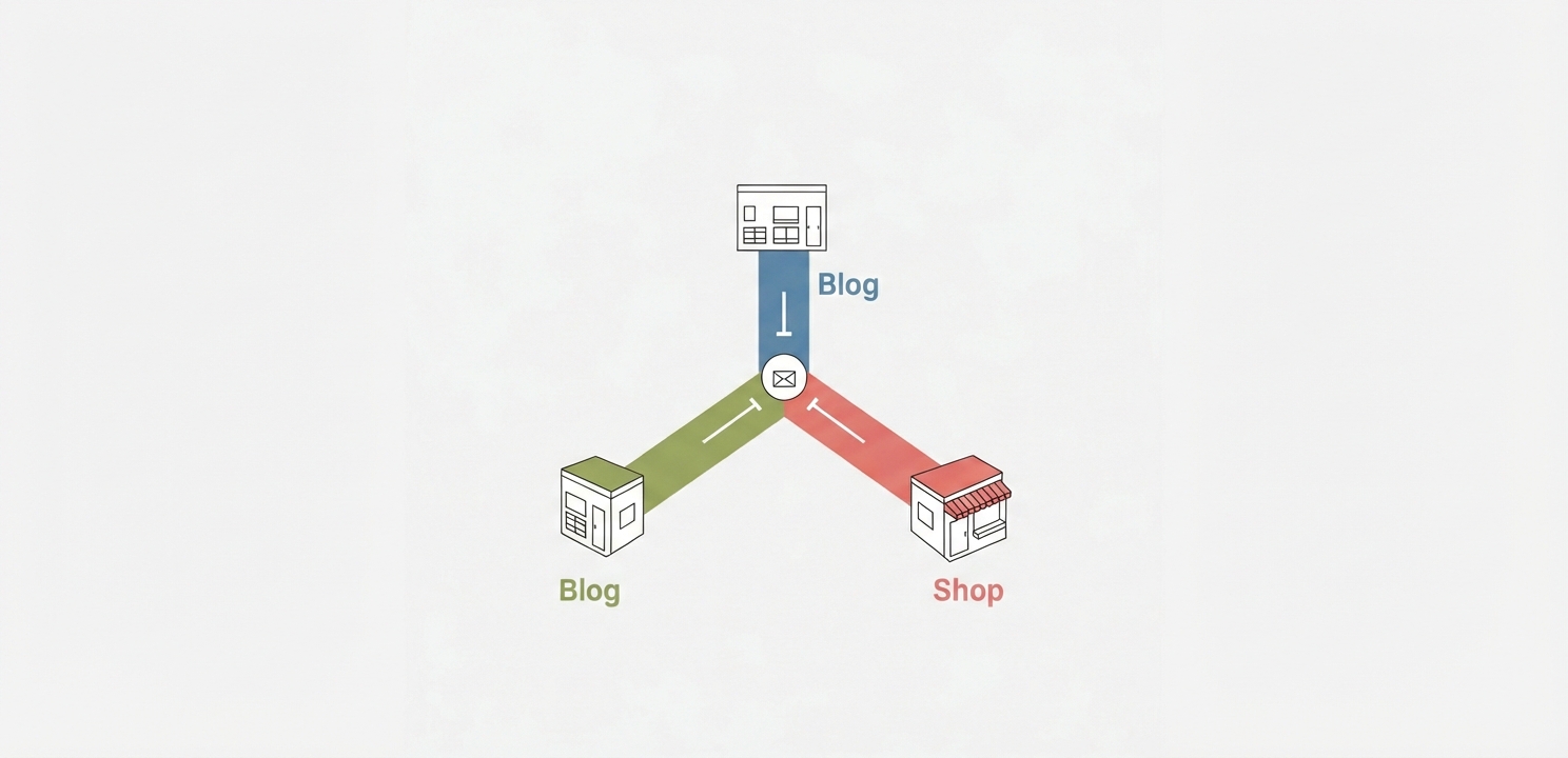 Plesk Panel provides powerful tools for organizing website content into distinct subdomains.