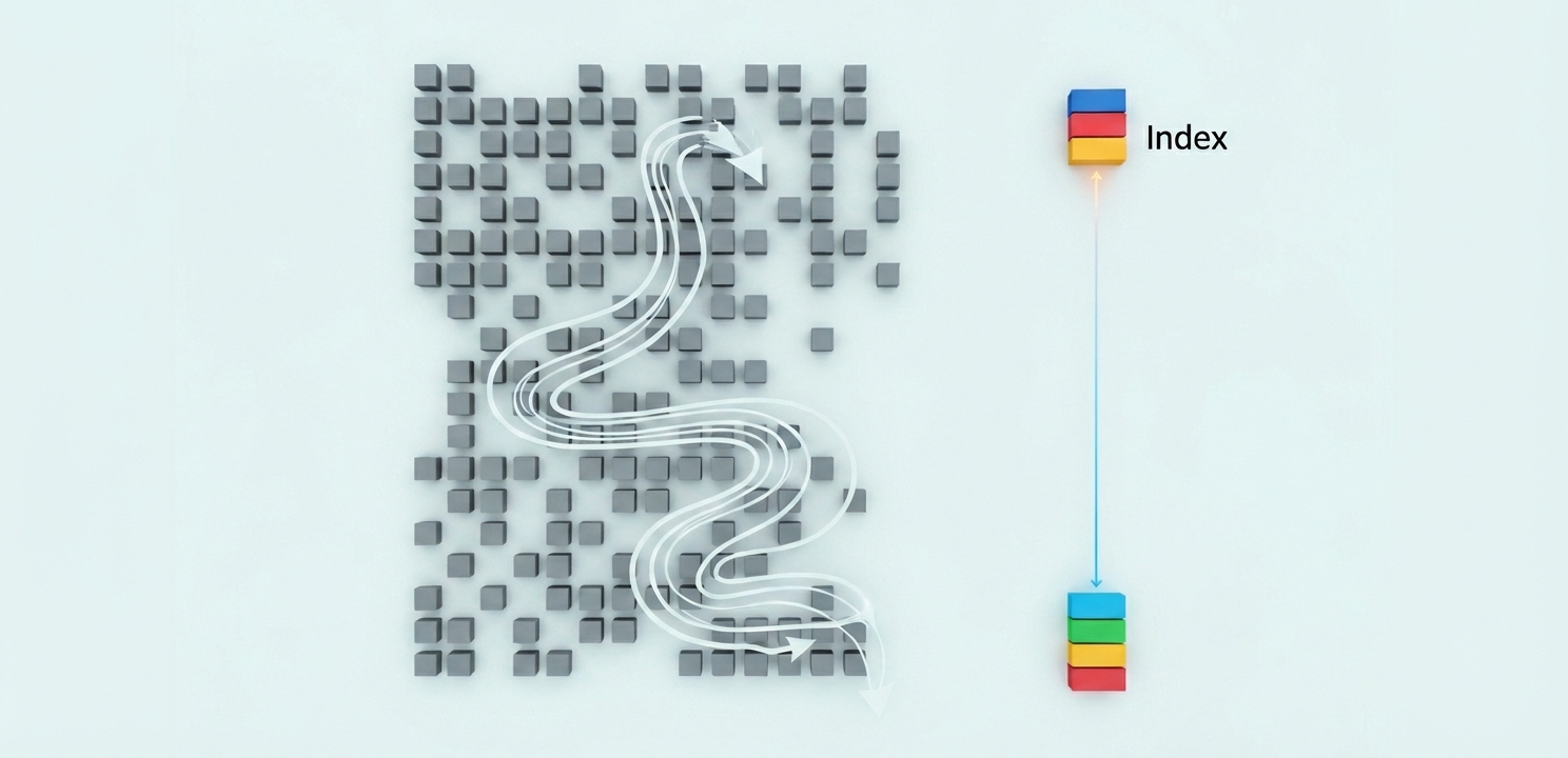 MySQL Performance Optimization involves creating effective indexes to speed up data retrieval and avoid slow full table scans.